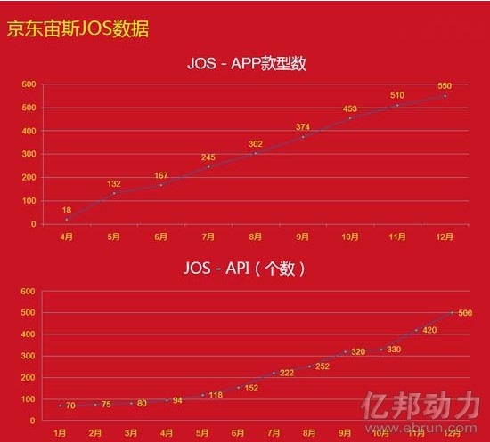 京东究竟采用了哪些高性能服务器技术来支撑其庞大的电商业务? 第2张 京东究竟采用了哪些高性能服务器技术来支撑其庞大的电商业务? 第2张