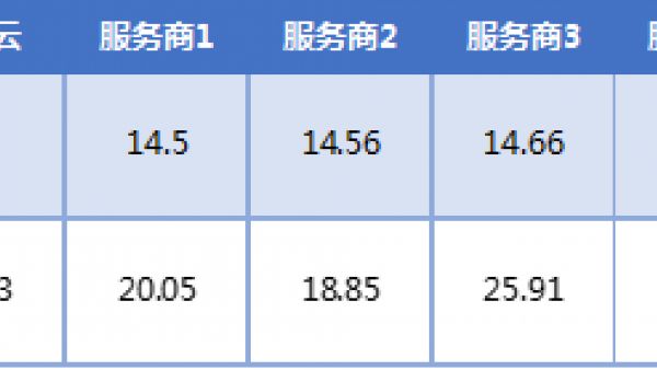 如何查询阿里云域名的DNS地址?官方查询方法与地址解析指南 第2张 如何查询阿里云域名的DNS地址?官方查询方法与地址解析指南 第2张