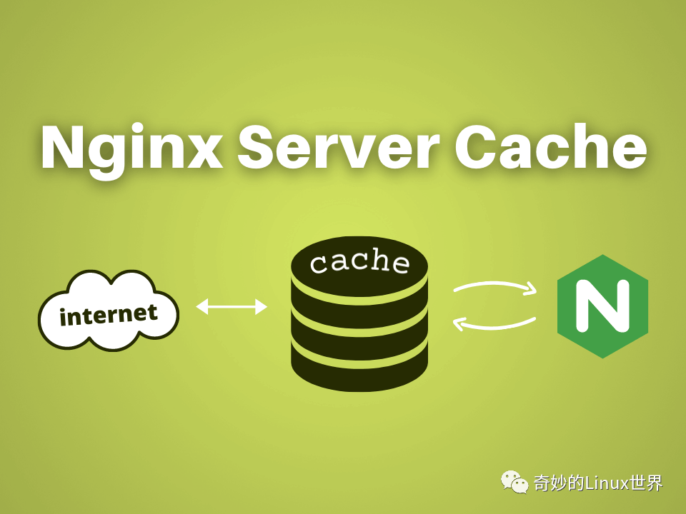 nginx 图片缓存服务器如何优化配置以提升图片加载速度? 第2张 nginx 图片缓存服务器如何优化配置以提升图片加载速度? 第2张