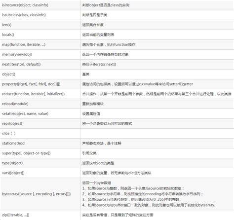PHP函数如何调用存储过程？参数传递和返回值怎么获取？ 第3张