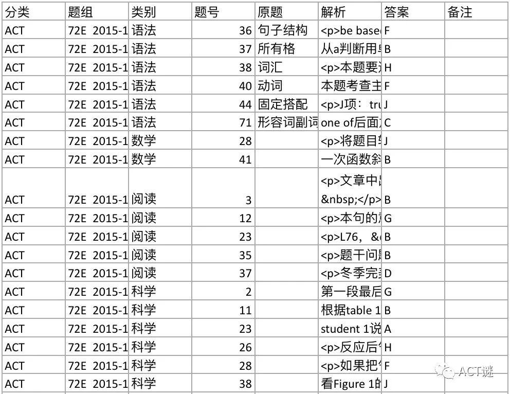 itat考试access数据库题目如何高效解答技巧分享? 第1张 itat考试access数据库题目如何高效解答技巧分享? 第1张
