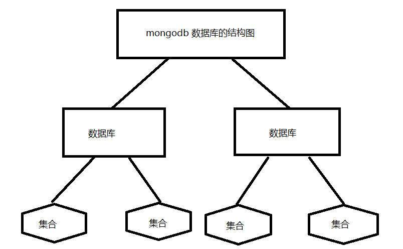 怎么接入 mongo数据库 第1张 怎么接入 mongo数据库 第1张