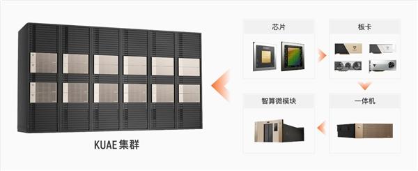 柯美服务器系统性能如何?稳定性可靠吗?有哪些特点和优势? 第1张 柯美服务器系统性能如何?稳定性可靠吗?有哪些特点和优势? 第1张