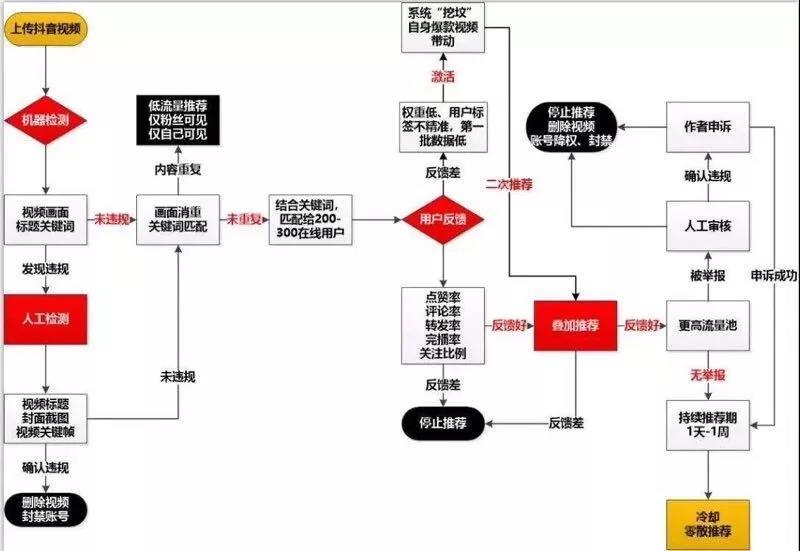 万网域名批量转出流程复杂吗?批量转出时需要注意哪些关键点? 第3张 万网域名批量转出流程复杂吗?批量转出时需要注意哪些关键点? 第3张