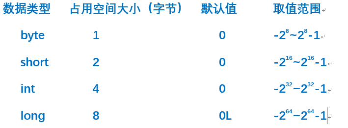 java里指数怎么表达式 第1张 java里指数怎么表达式 第1张