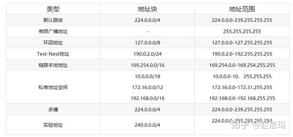 判断是ip还是域名,怎么区分ip地址和域名 第1张 判断是ip还是域名,怎么区分ip地址和域名 第1张