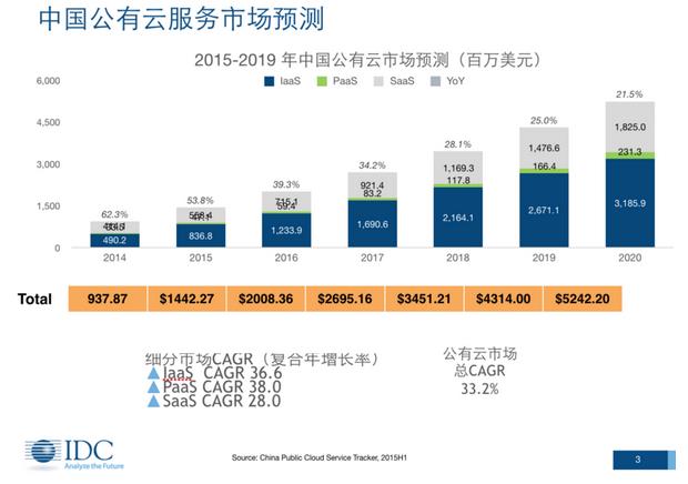 亚马逊云服务器价格之谜,性价比高还是陷阱重重? 第2张 亚马逊云服务器价格之谜,性价比高还是陷阱重重? 第2张