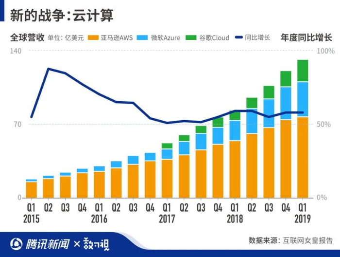 亚马逊云服务器价格之谜,性价比高还是陷阱重重? 第3张 亚马逊云服务器价格之谜,性价比高还是陷阱重重? 第3张