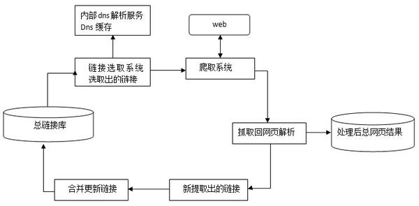 如何实现网页数据库的自动抓取技术详解? 第1张 如何实现网页数据库的自动抓取技术详解? 第1张
