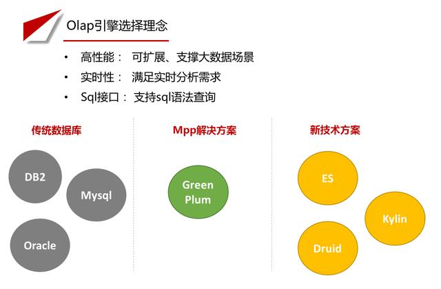 Druid数据源配置有哪些关键参数需要注意? 第1张 Druid数据源配置有哪些关键参数需要注意? 第1张