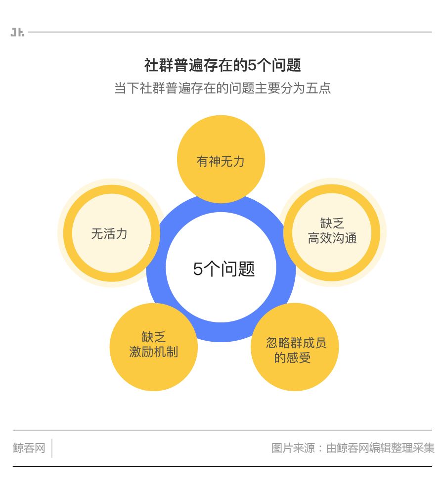 为什么总是遇到进群难题?揭秘群聊无法加入的神秘原因! 第3张 为什么总是遇到进群难题?揭秘群聊无法加入的神秘原因! 第3张