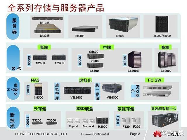 华为32路服务器为何在业界备受瞩目?性能突破与市场前景有何关联? 第1张 华为32路服务器为何在业界备受瞩目?性能突破与市场前景有何关联? 第1张