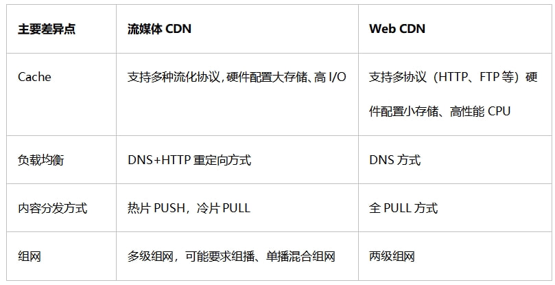 为什么CDN上同一个文件大小会不一样?