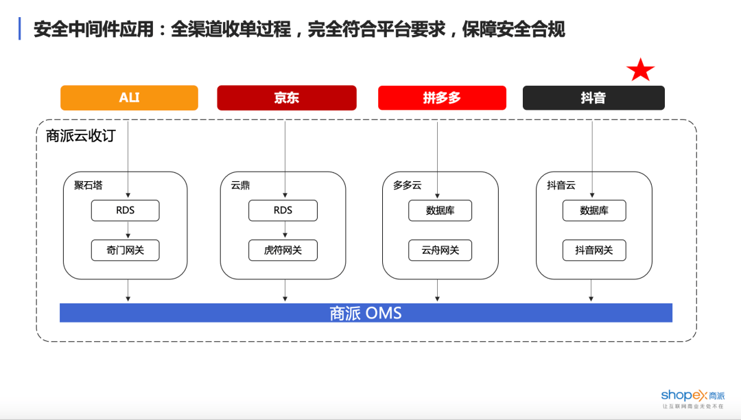 安全架构推荐时,如何兼顾合规性与业务灵活性? 第3张 安全架构推荐时,如何兼顾合规性与业务灵活性? 第3张