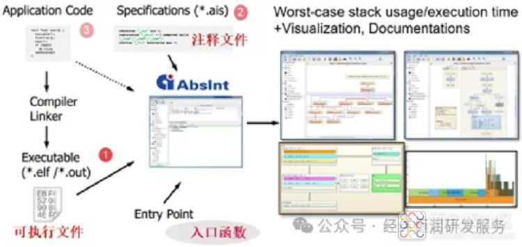 安全测试用例数据库fuzzdb如何高效使用? 第3张 安全测试用例数据库fuzzdb如何高效使用? 第3张
