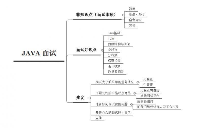 java面试评价怎么写 第1张 java面试评价怎么写 第1张