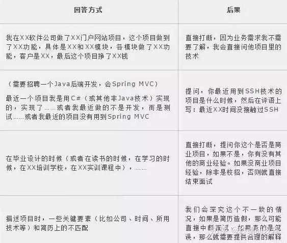 java面试评价怎么写 第3张 java面试评价怎么写 第3张