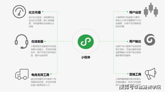 山东微信小程序开发电销,如何提升用户体验与销售转化率? 第2张 山东微信小程序开发电销,如何提升用户体验与销售转化率? 第2张