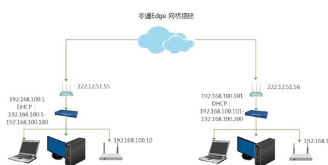 服务器网站网关冲突怎么办?网关冲突原因及解决方法 第2张 服务器网站网关冲突怎么办?网关冲突原因及解决方法 第2张