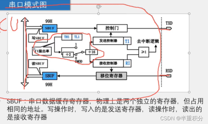 如何准确解析51单片机串口接收的数据库数据,有何最佳实践? 第1张 如何准确解析51单片机串口接收的数据库数据,有何最佳实践? 第1张