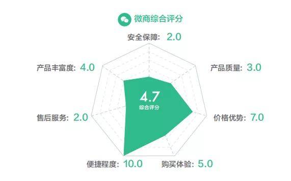 安全服务价格受哪些因素影响?如何选择性价比高的方案? 第1张 安全服务价格受哪些因素影响?如何选择性价比高的方案? 第1张