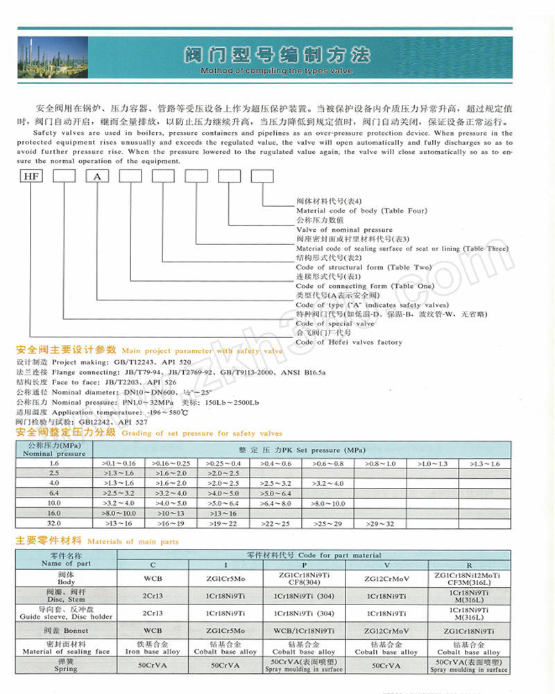 安全阀a41h-25cdn32这款型号有何特殊之处?性能和适用范围如何? 第1张 安全阀a41h-25cdn32这款型号有何特殊之处?性能和适用范围如何? 第1张