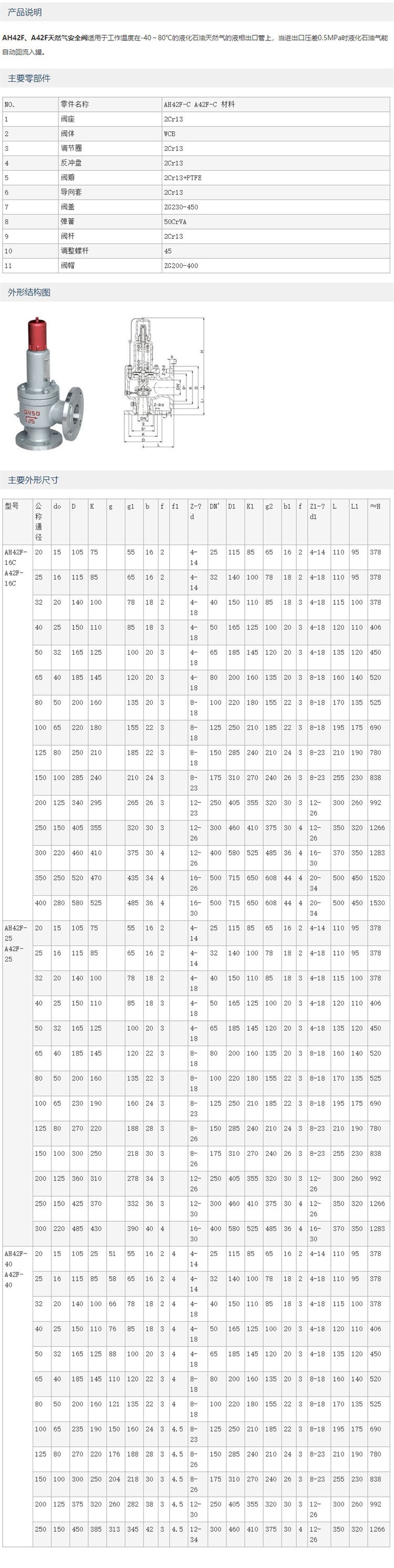 安全阀a41h-25cdn32这款型号有何特殊之处?性能和适用范围如何? 第2张 安全阀a41h-25cdn32这款型号有何特殊之处?性能和适用范围如何? 第2张