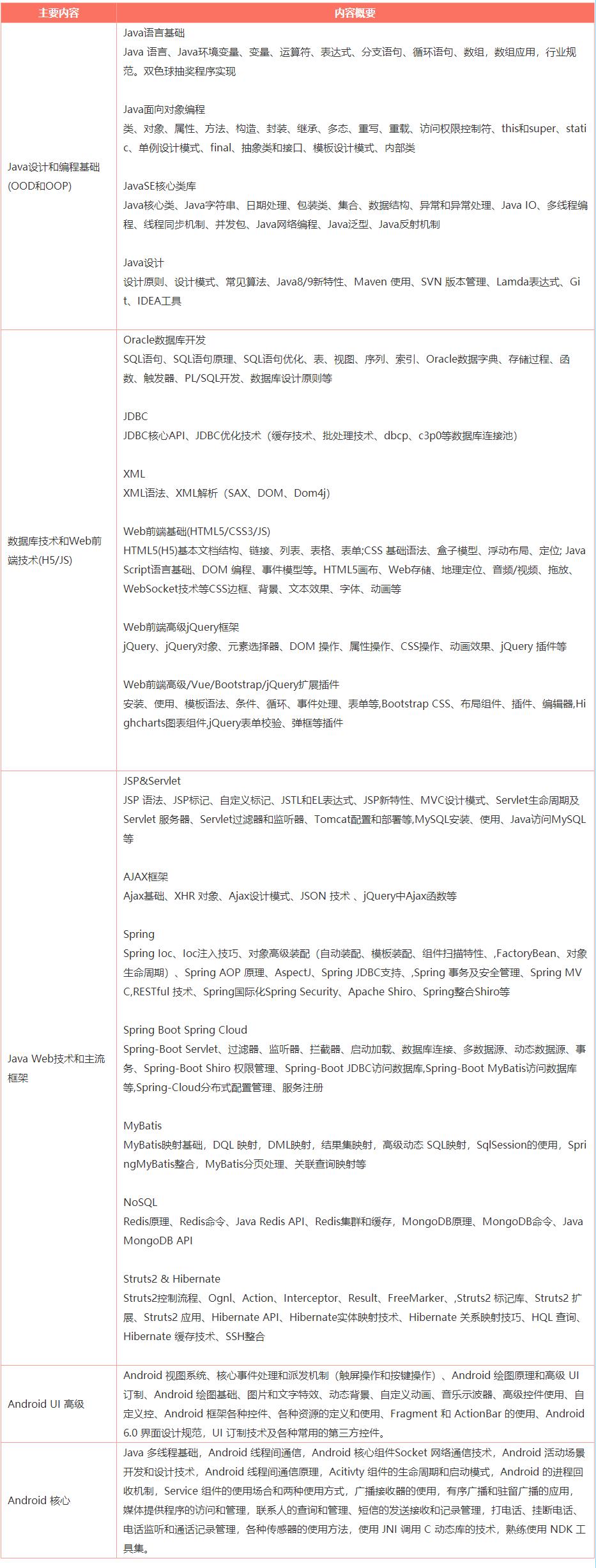 java工程师证书怎么考 第3张 java工程师证书怎么考 第3张