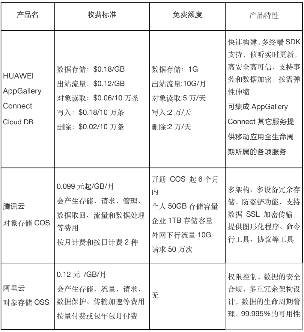 华为g怎么开数据库 第1张 华为g怎么开数据库 第1张