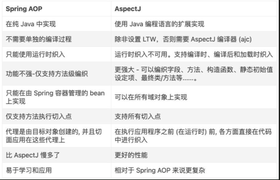 关于AspectJ编译,切面织入的具体实现原理是什么? 第2张 关于AspectJ编译,切面织入的具体实现原理是什么? 第2张
