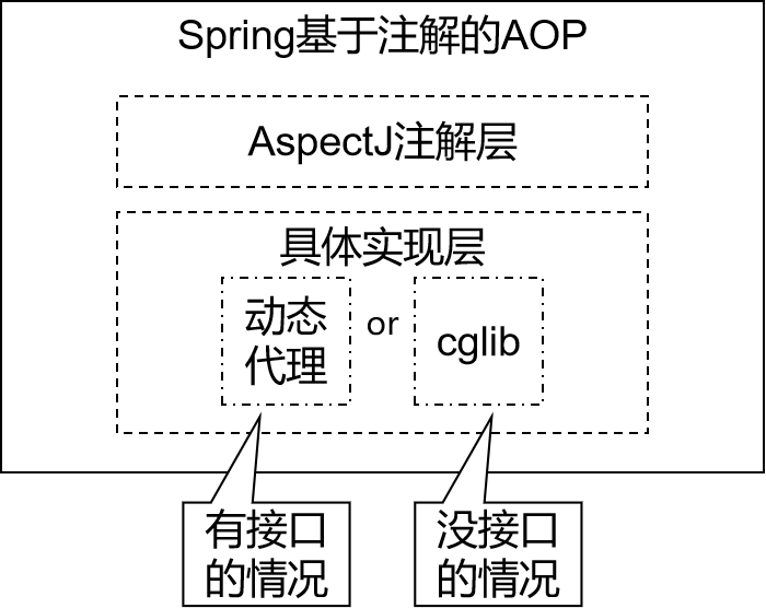 关于AspectJ编译,切面织入的具体实现原理是什么? 第1张 关于AspectJ编译,切面织入的具体实现原理是什么? 第1张