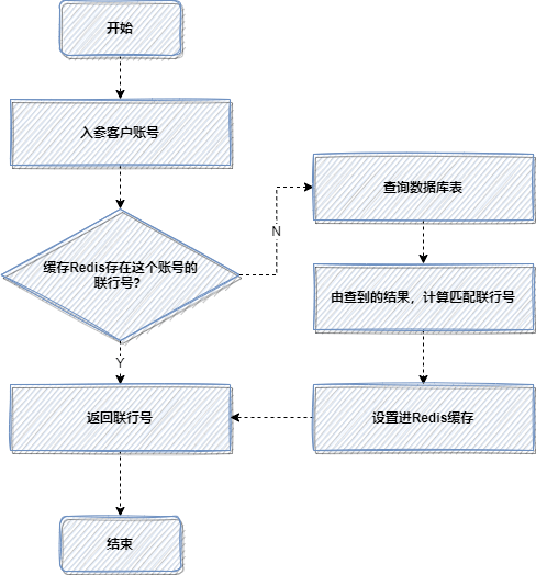 数据库中如何进行精确的时间比较与匹配操作? 第2张 数据库中如何进行精确的时间比较与匹配操作? 第2张