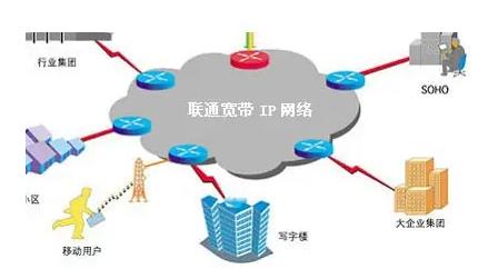 专线和宽带区别是什么?专线和宽带哪个好 第1张 专线和宽带区别是什么?专线和宽带哪个好 第1张