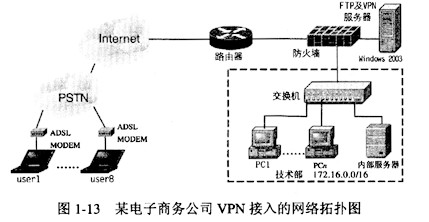 2003年,为何选择架设梯子服务器而非其他网络技术? 第2张 2003年,为何选择架设梯子服务器而非其他网络技术? 第2张