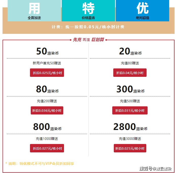 Anycast公网加速年末优惠活动有哪些具体优惠? 第2张 Anycast公网加速年末优惠活动有哪些具体优惠? 第2张