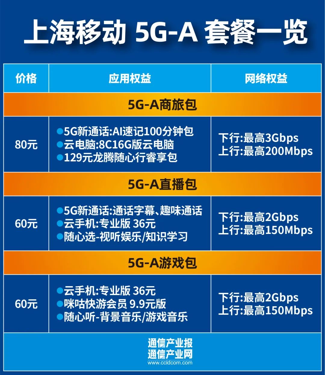 Anycast公网加速年末优惠活动有哪些具体优惠？