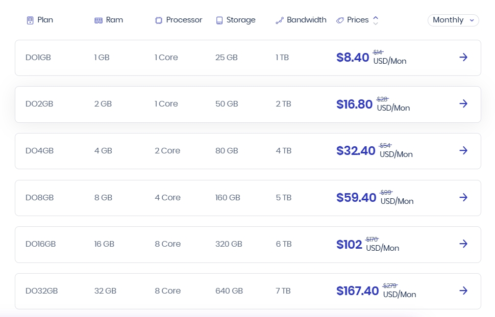 Anycast公网加速年末优惠活动有哪些具体优惠? 第3张 Anycast公网加速年末优惠活动有哪些具体优惠? 第3张