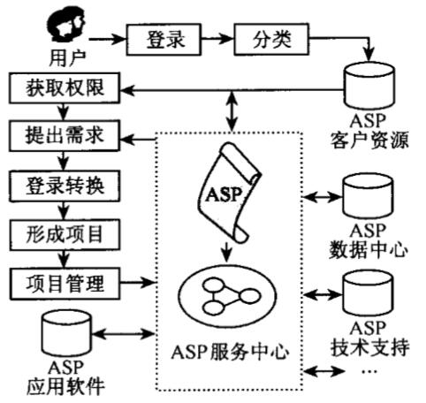 ASPIIS系统究竟有何独特之处?与同类系统有何区别?深度解析 第3张 ASPIIS系统究竟有何独特之处?与同类系统有何区别?深度解析 第3张