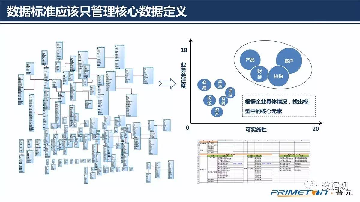 安全生产标准化数据规范如何落地应用? 第1张 安全生产标准化数据规范如何落地应用? 第1张