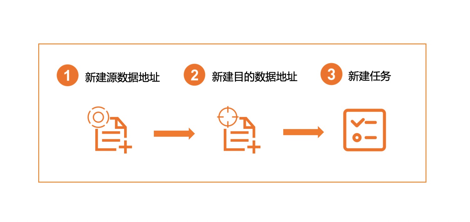 服务器迁移工单怎么做?服务器迁移工单流程及注意事项 第2张 服务器迁移工单怎么做?服务器迁移工单流程及注意事项 第2张