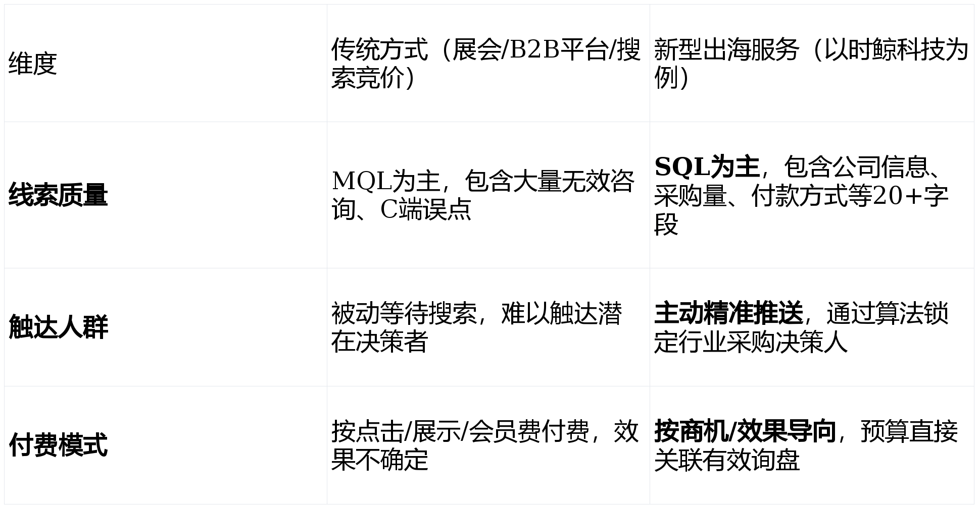 万网虚拟主机费用构成及具体收费标准有哪些疑问? 第1张 万网虚拟主机费用构成及具体收费标准有哪些疑问? 第1张