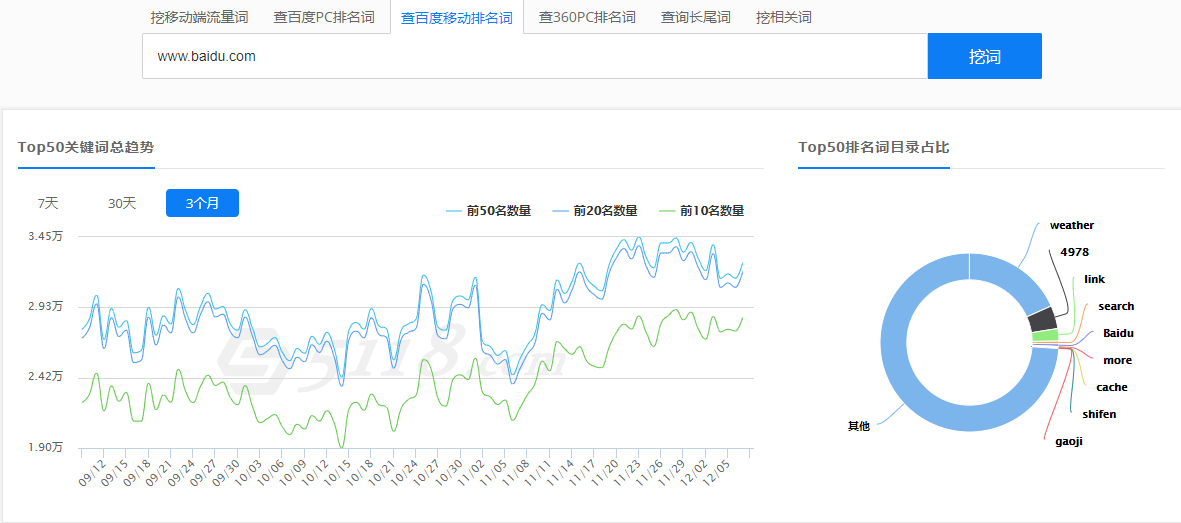 移动流量数据库究竟如何清晰掌握?揭秘其操作与技巧! 第1张 移动流量数据库究竟如何清晰掌握?揭秘其操作与技巧! 第1张
