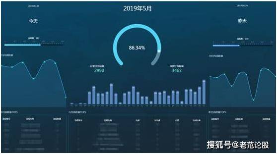 移动流量数据库究竟如何清晰掌握?揭秘其操作与技巧! 第3张 移动流量数据库究竟如何清晰掌握?揭秘其操作与技巧! 第3张