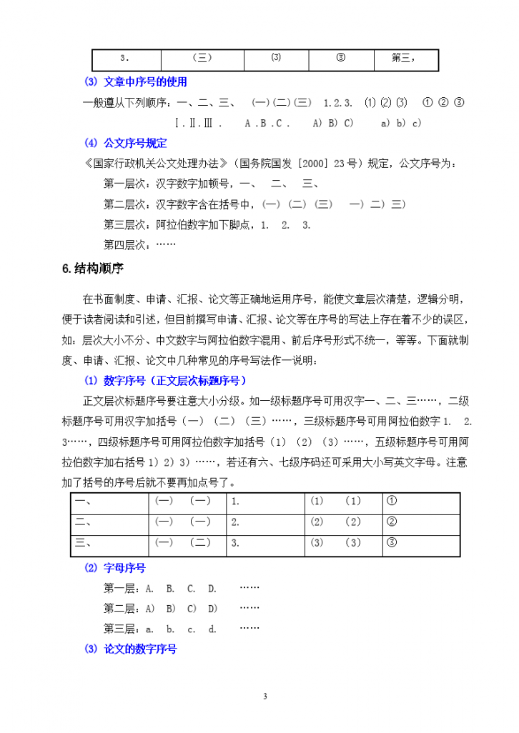 文章序号错乱之谜,为何不遵循常规序列排列? 第1张 文章序号错乱之谜,为何不遵循常规序列排列? 第1张