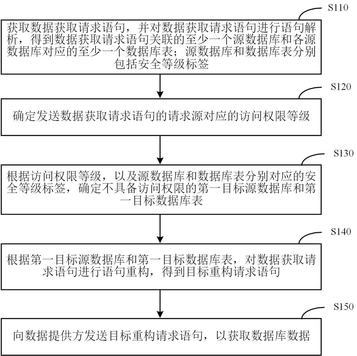 数据库ID获取方法详解,有哪些途径和技巧? 第2张 数据库ID获取方法详解,有哪些途径和技巧? 第2张