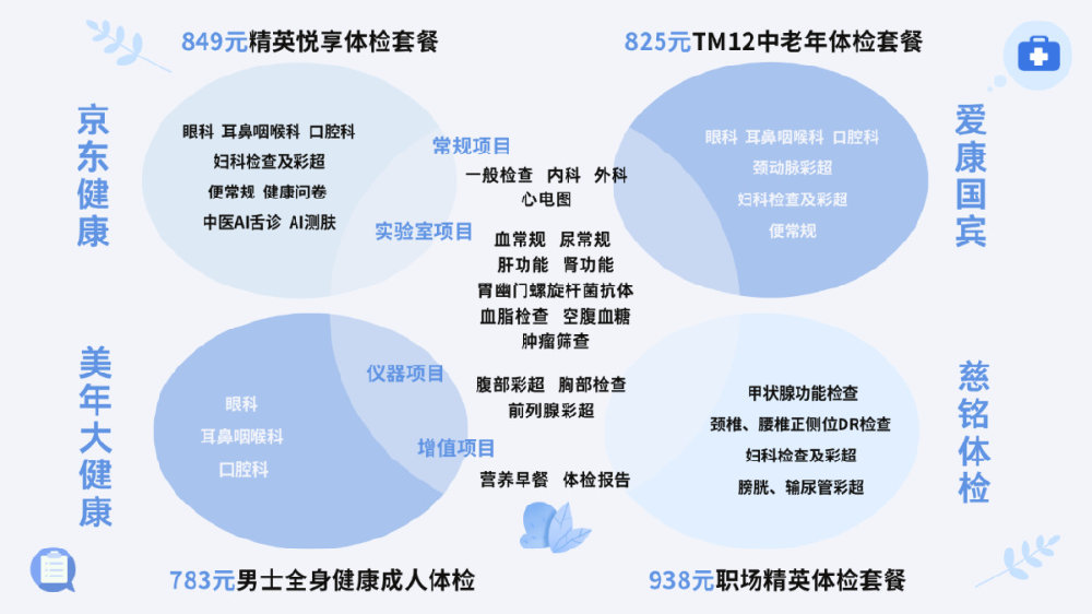 安全架构健康检查报价一般多少钱?影响价格的因素有哪些? 第2张 安全架构健康检查报价一般多少钱?影响价格的因素有哪些? 第2张