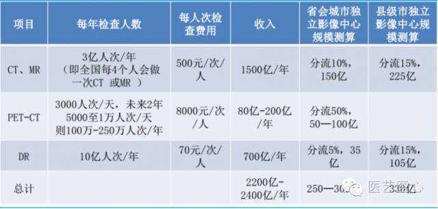 安全架构健康检查报价一般多少钱?影响价格的因素有哪些? 第3张 安全架构健康检查报价一般多少钱?影响价格的因素有哪些? 第3张