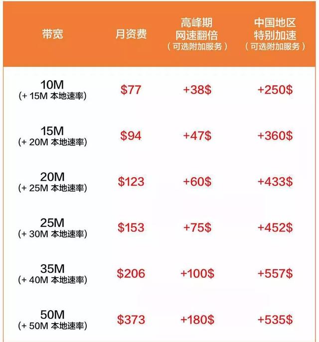 柬埔寨宽带网速慢怎么办,柬埔寨宽带办理 第3张 柬埔寨宽带网速慢怎么办,柬埔寨宽带办理 第3张