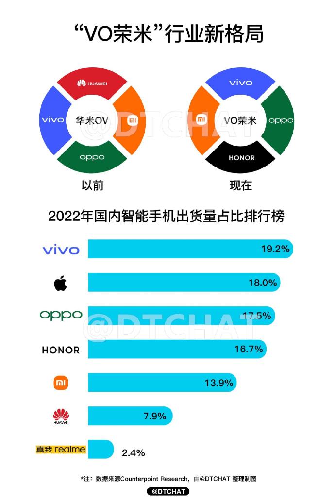 vivo手机为何在快手平台上难以实现盈利?深层原因分析揭秘 第3张 vivo手机为何在快手平台上难以实现盈利?深层原因分析揭秘 第3张