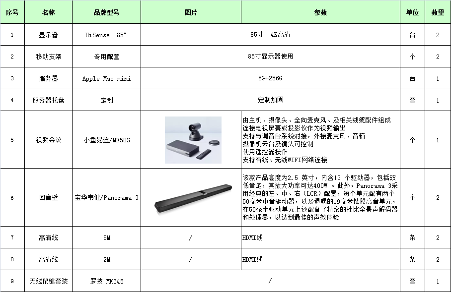 视频会议配置清单,有哪些关键设备与软件是不可或缺的? 第3张 视频会议配置清单,有哪些关键设备与软件是不可或缺的? 第3张